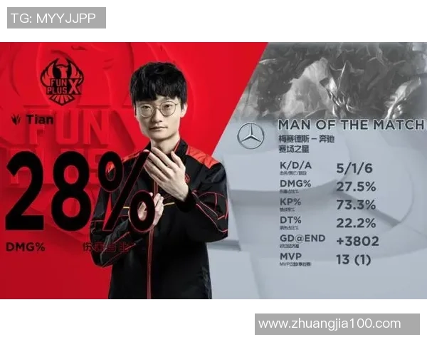JDG在精英赛中的耐力表现分析与战术解读